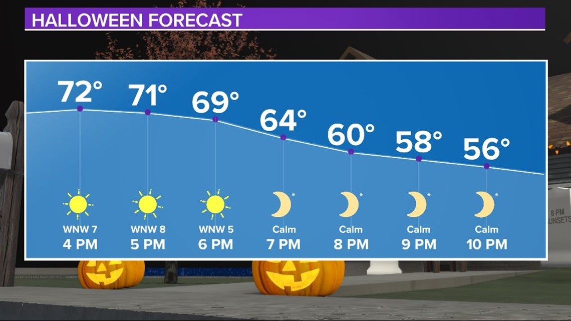 Sunny, Dry Halloween | wltx.com - Vimarsana News