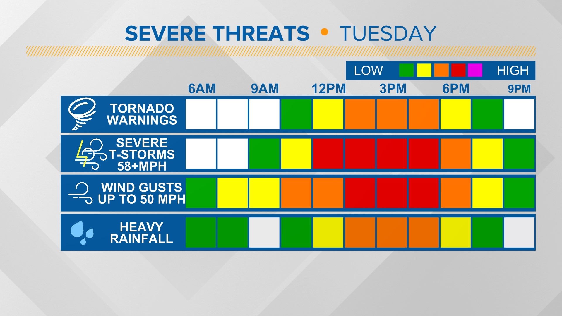 Severe weather possible across South Carolina Tuesday afternoon | wltx.com