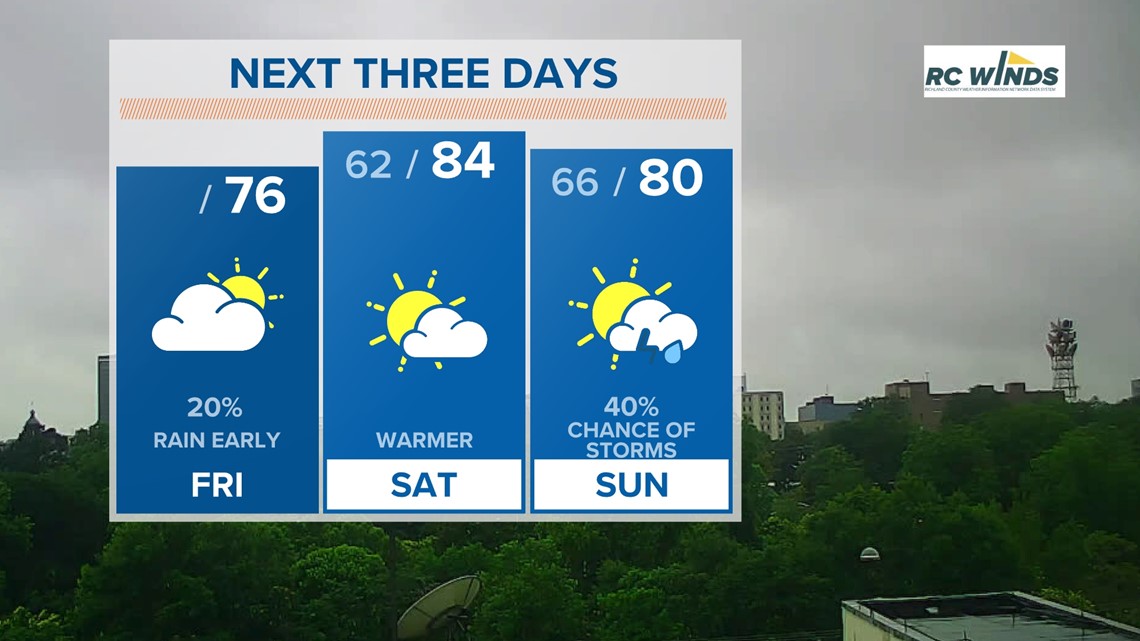 Some lingering rain showers possible through the early afternoon | wltx.com