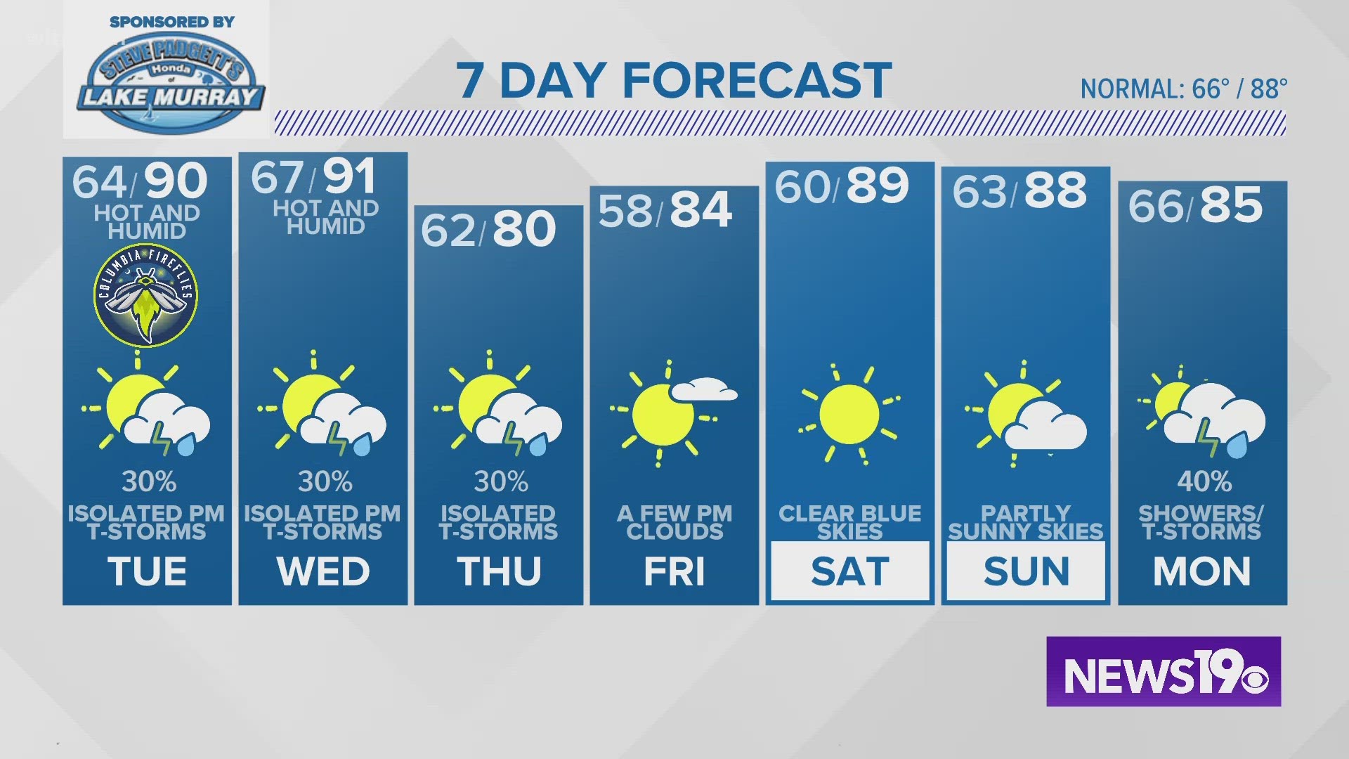 Very slight chance for thunderstorms in The Midlands tonight and tomorrow. It's going to be hot and humid tomorrow with high temperatures in the low 90°s.