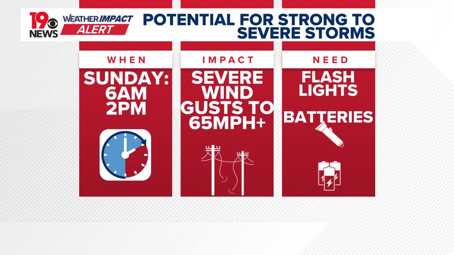 Severe storms, high winds, and flash flooding possible in the Midlands ...