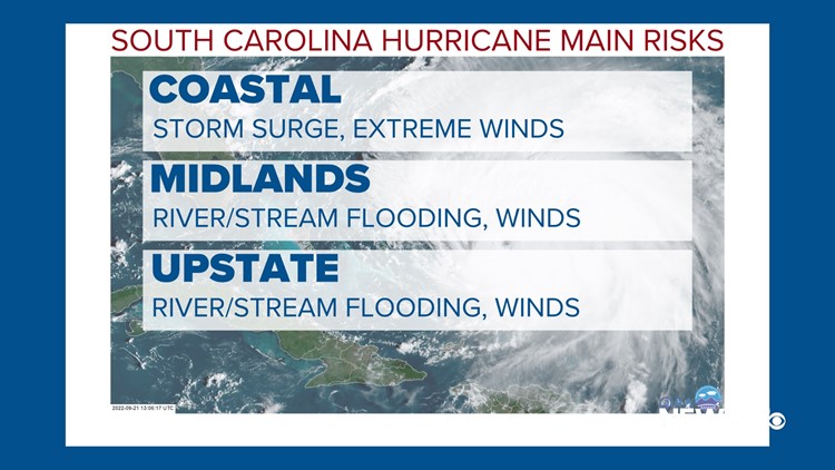 The biggest risks brought by hurricanes in South Carolina | wltx.com