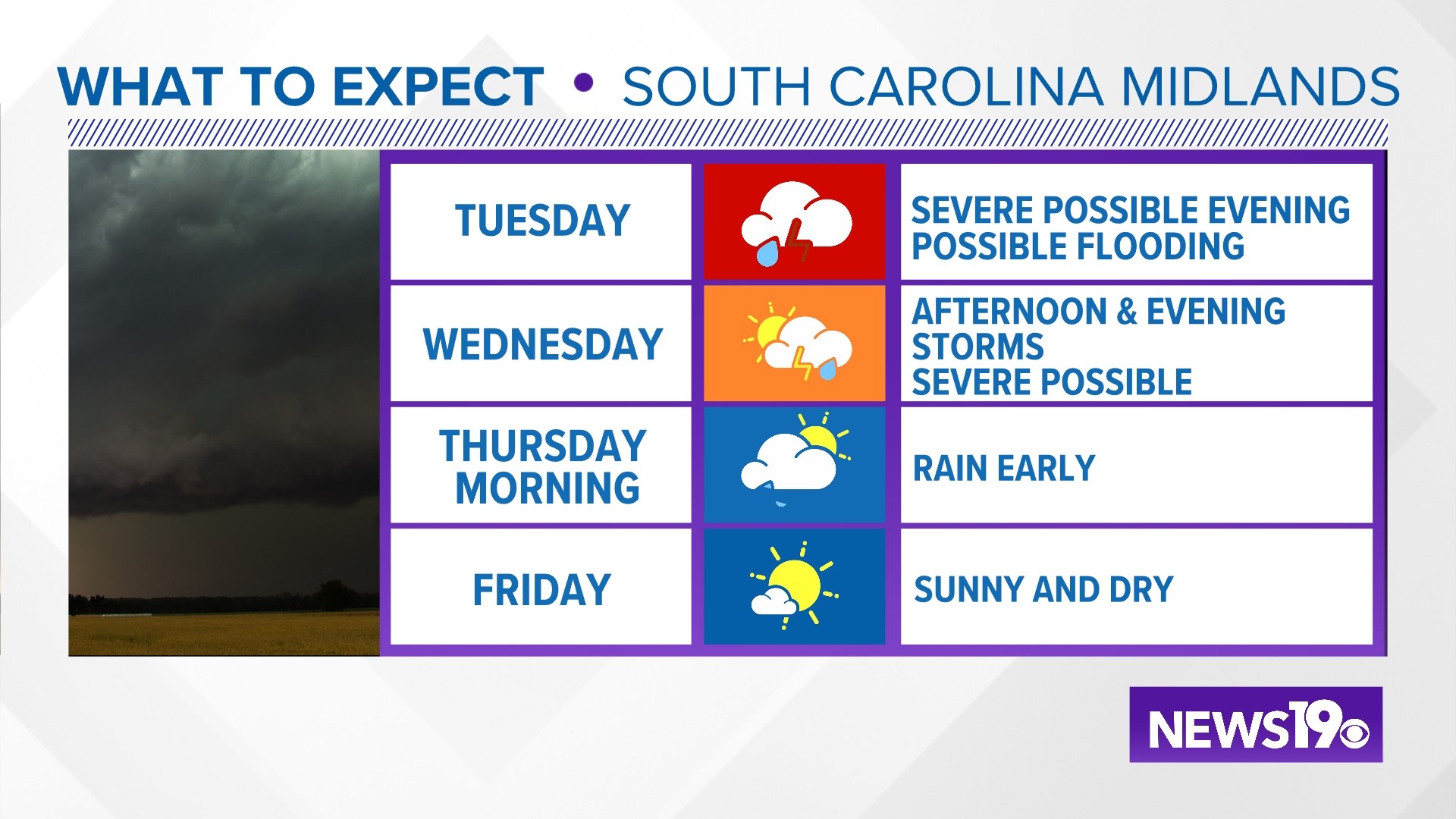 Severe weather possible Tuesday and Wednesday across the Midlands ...