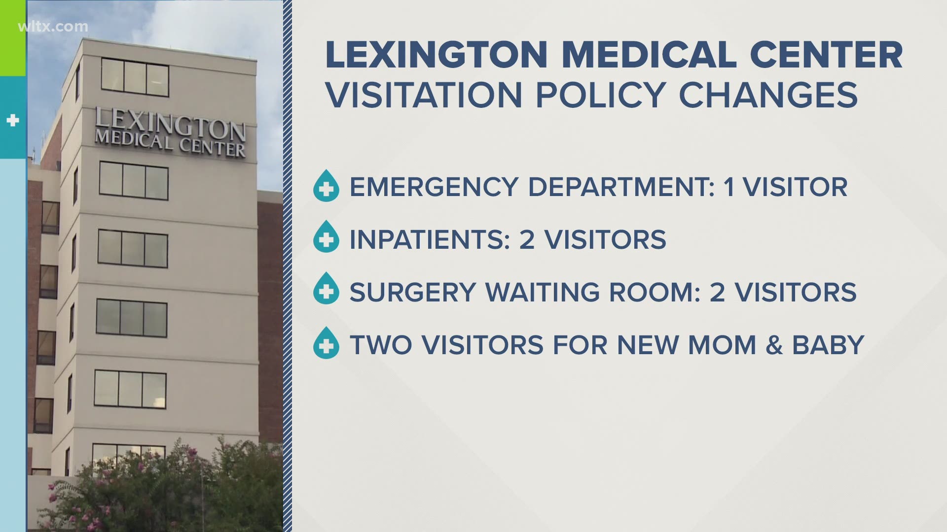 The Lexington Medical Center’s visitation policies are changing on Wednesday, June 2.