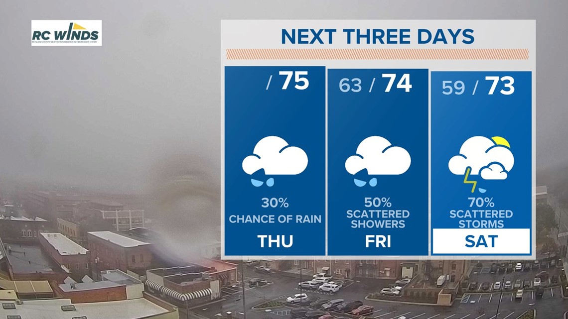 Overcast, some rain, and very warm South Carolina weather