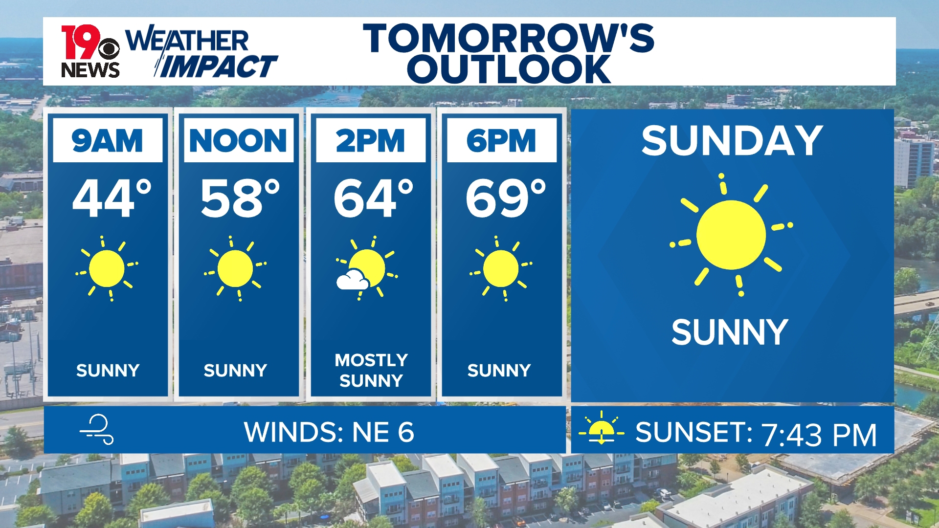 Weather Sunday Weekend Weather: Cooler days expected with dry conditions sticking ...