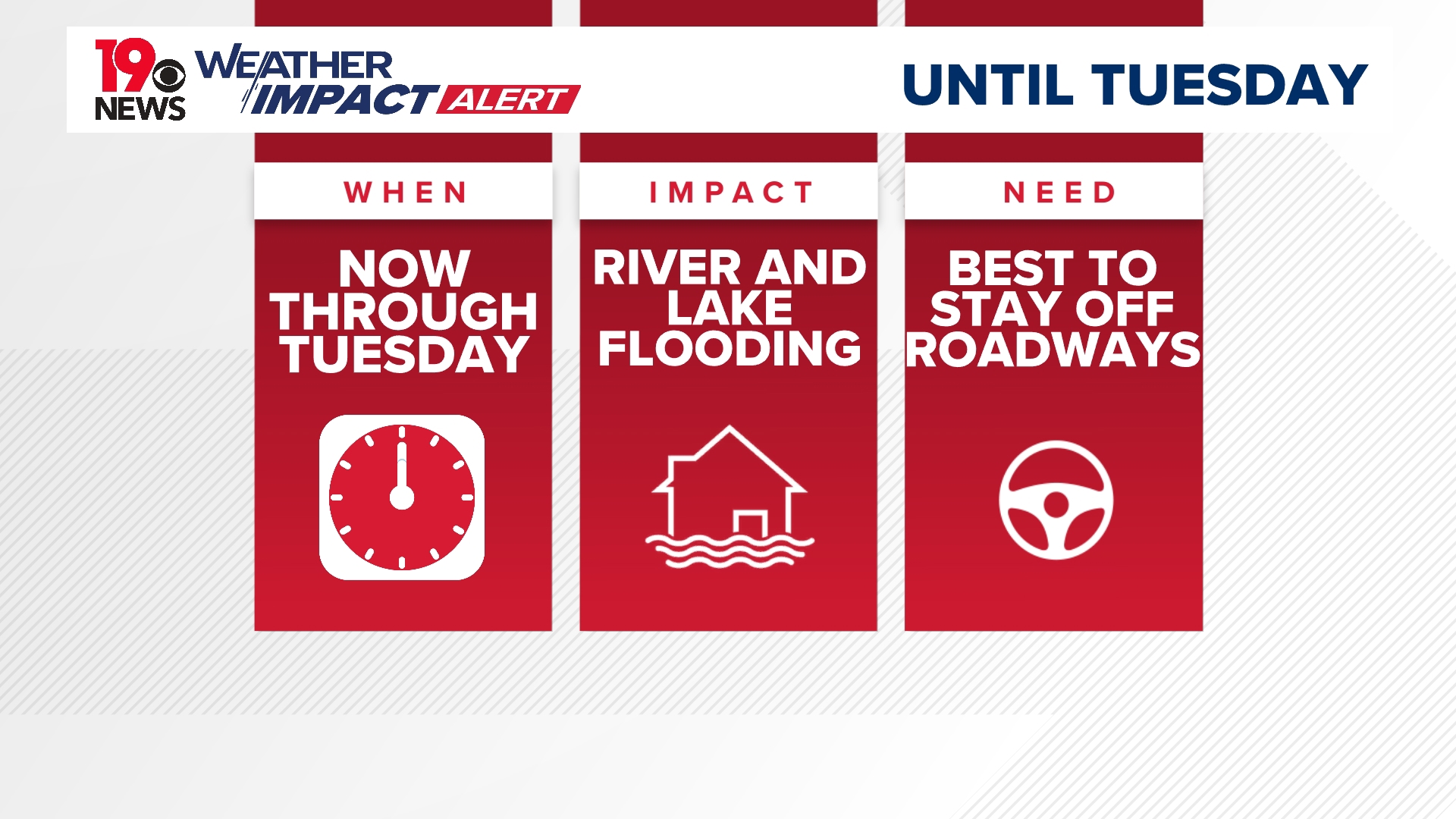 Weather Impact Alert Days issued due to historic river levels | wltx.com