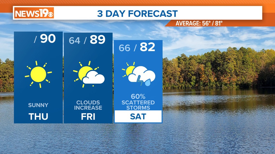 Sunny, hot Thursday South Carolina weather | wltx.com