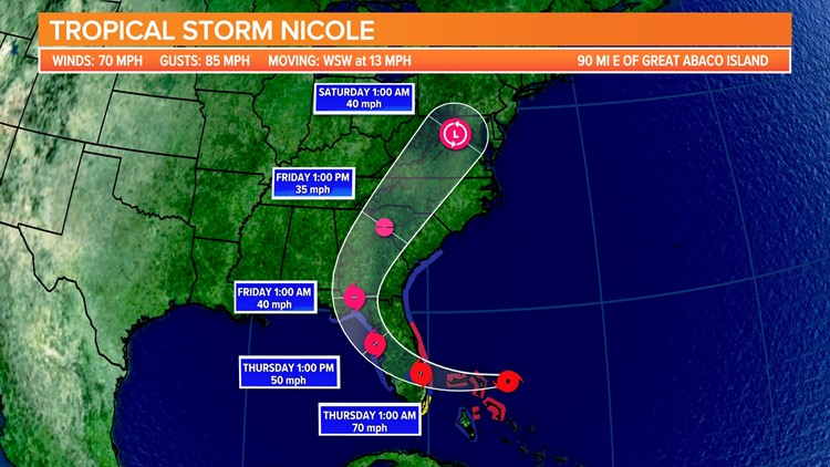Tracking Nicole, Possible Impacts for South Carolina