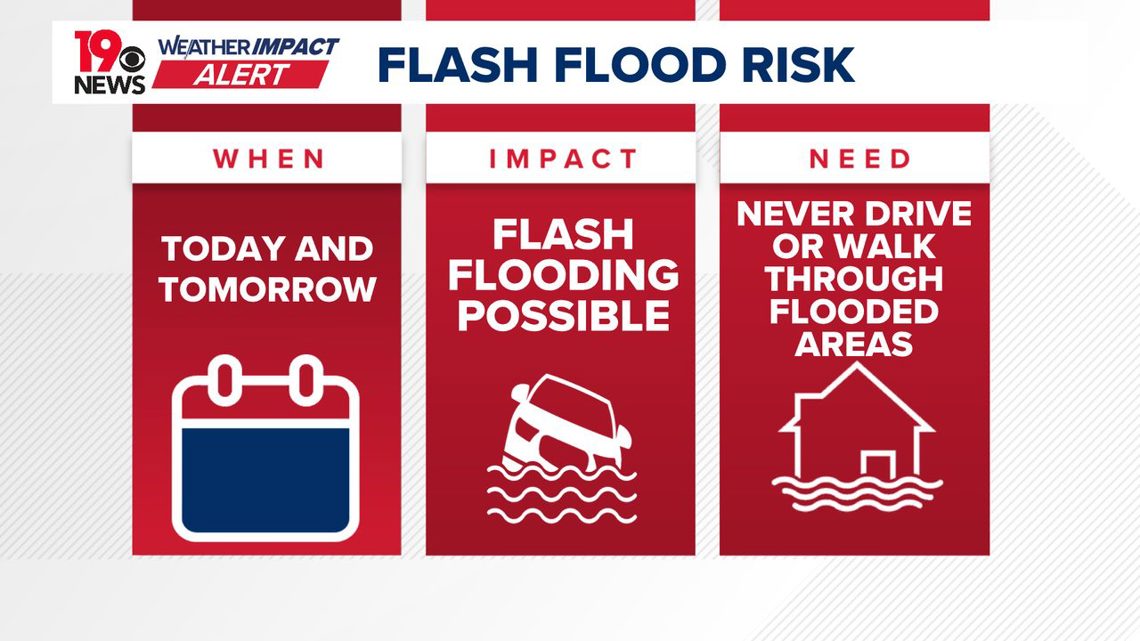 Weather impact alert: Storms may produce heavy rainfall and flooding today and Saturday