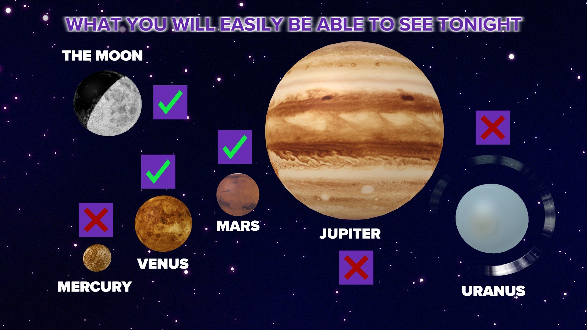 How To See Planets In The South Carolina Sky Wltx how-to-see-planets-in-the-south-carolina-sky-wltx