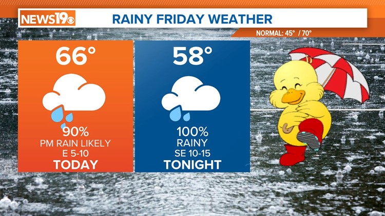 Friday rain returns: 5th week in a row for South Carolina | wltx.com