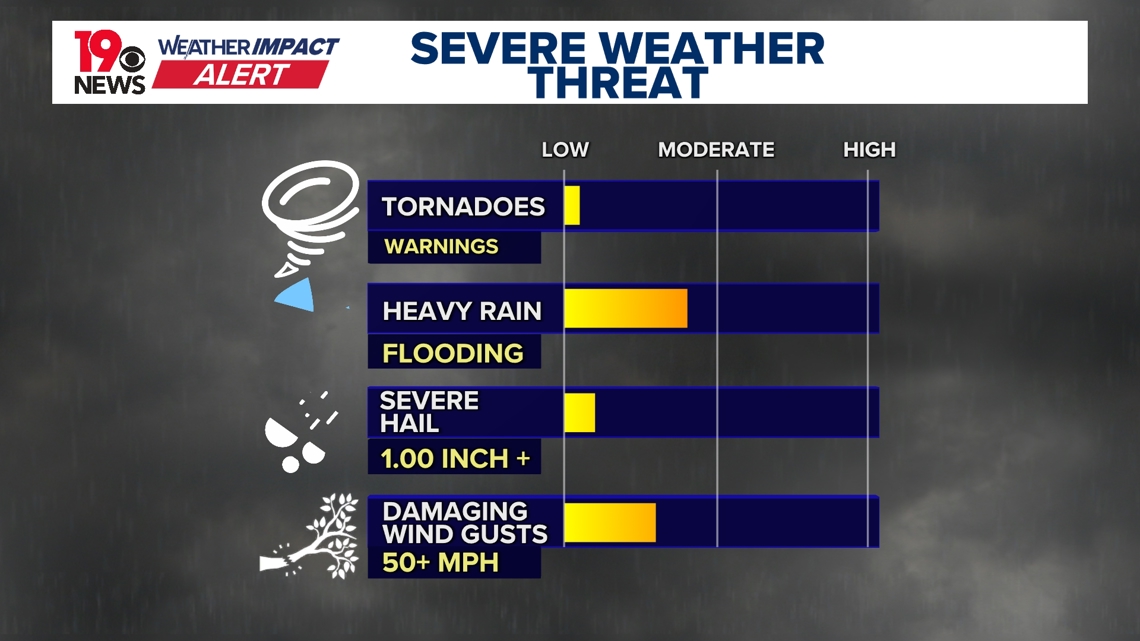 Weather Impact Alert: Severe storms possible tonight in the Midlands ...
