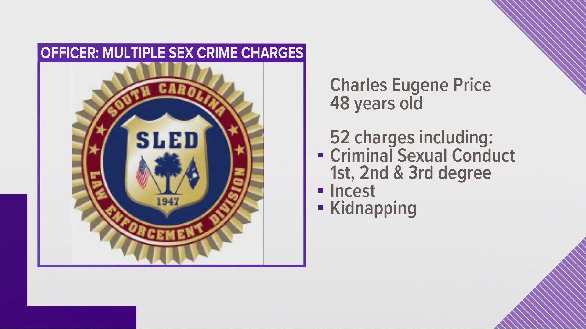 Charles Eugene Price, 48 is accused of multiple  first, second, third degree criminal sexual conduct charges