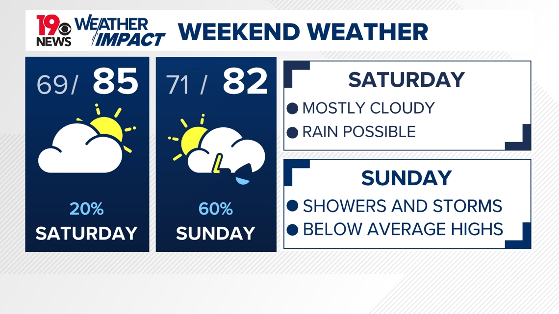 Rare August cool stretch lingers through the weekend in South Carolina