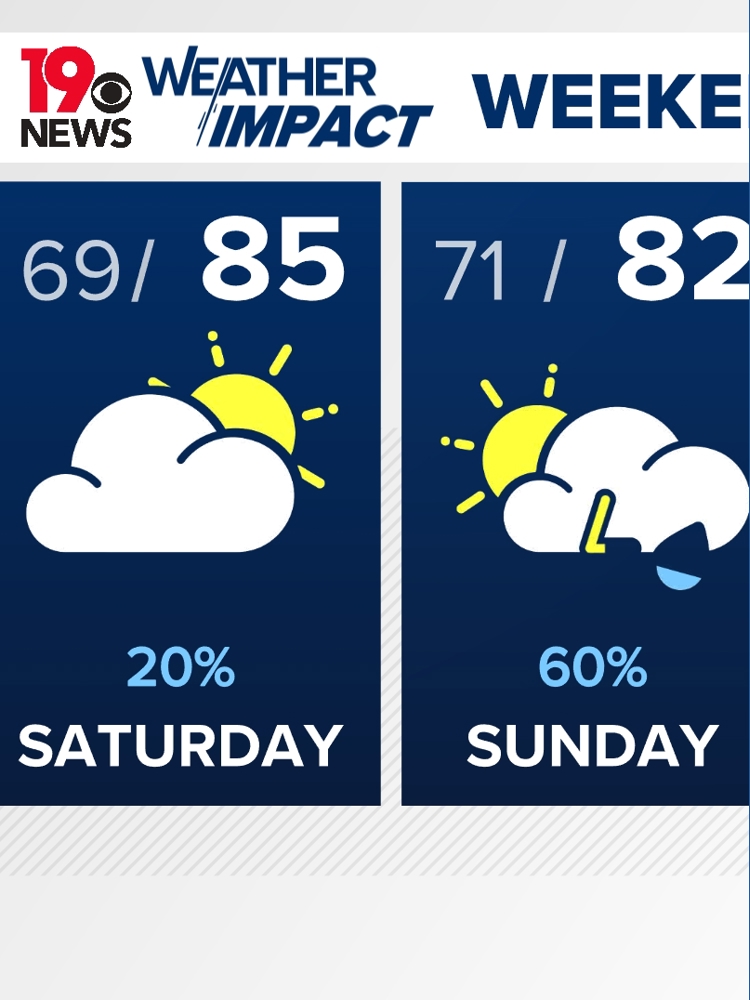 The rare August cool stretch lingers through the weekend in South ...