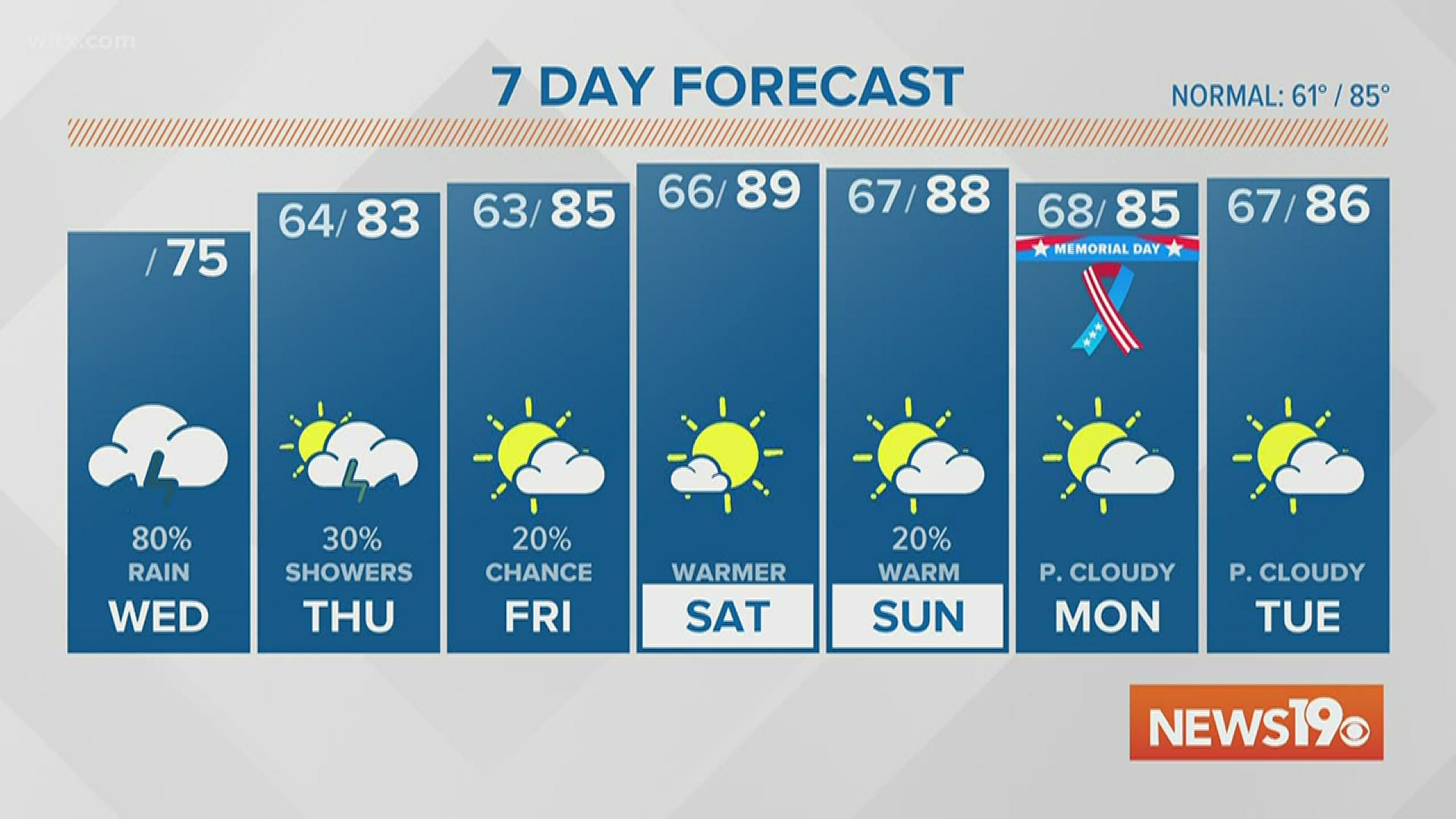 AM Weather 5-20-2020 | wltx.com