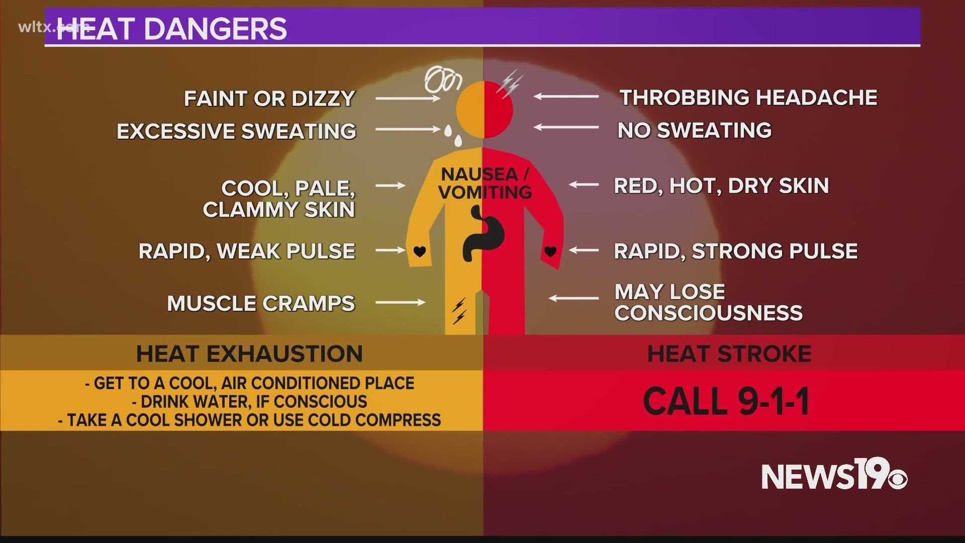 When temperatures rise later this week outdoor activies including working and playing sports may be unhealthy.