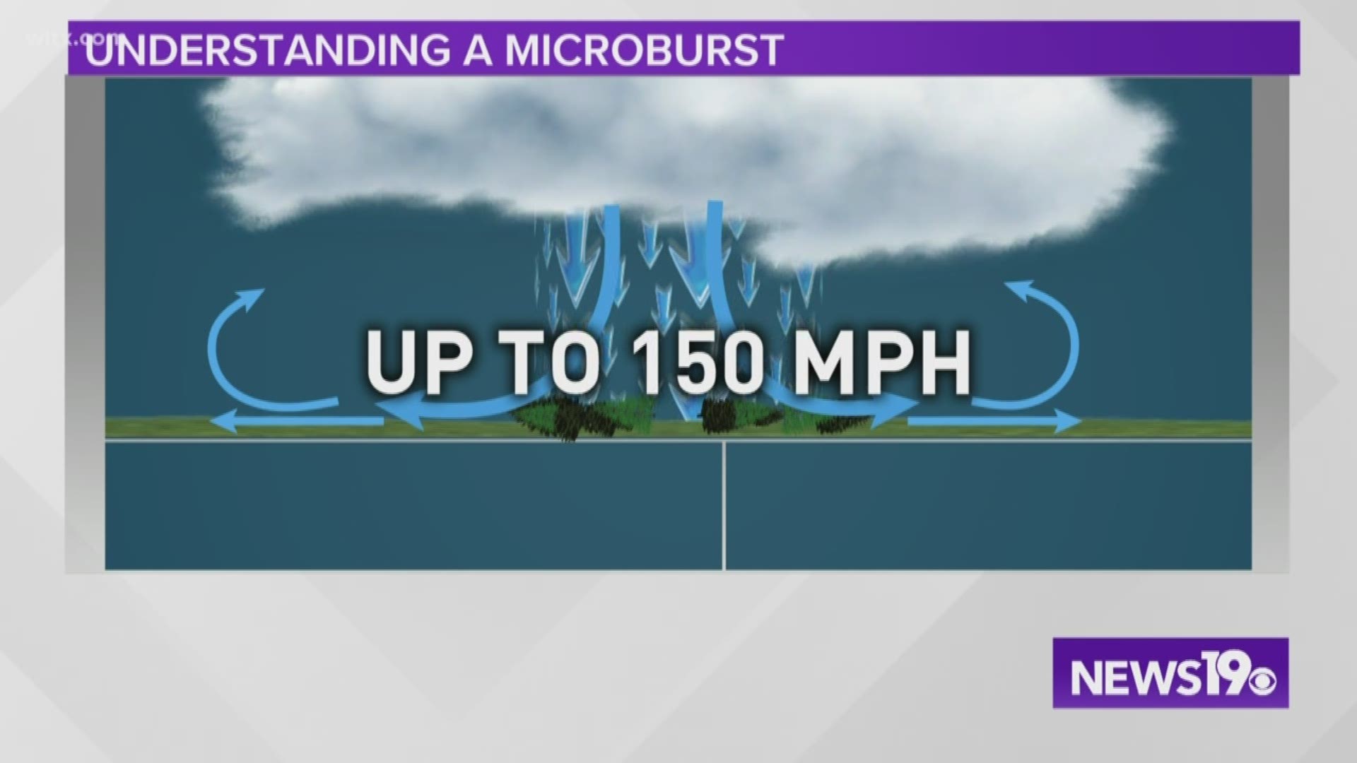 A microburst caused the crash of flight US Air 1016, now crews are equipped with doplar radar to help identify this weather