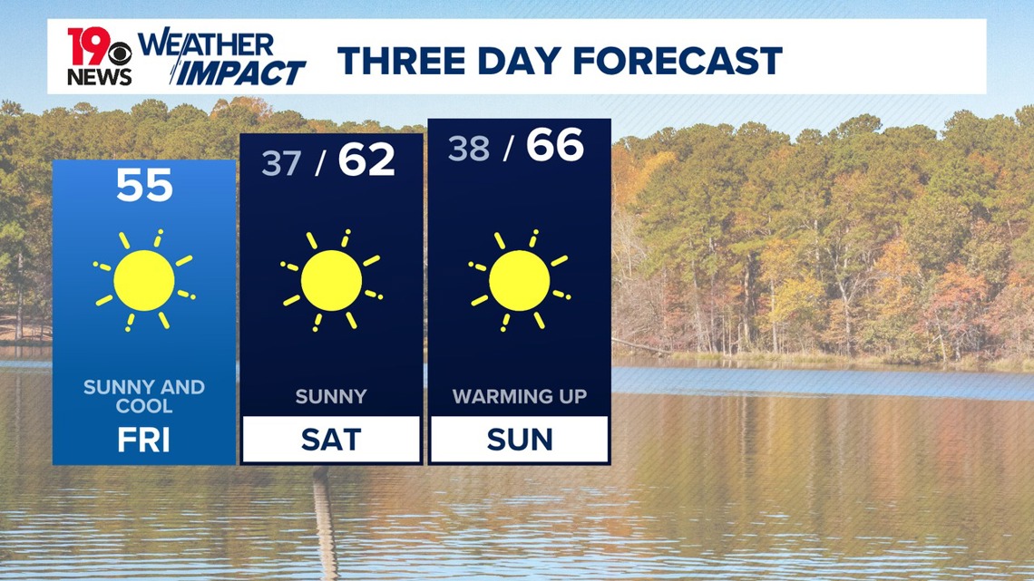Chilly and breezy South Carolina weather to end the workweek | wltx.com