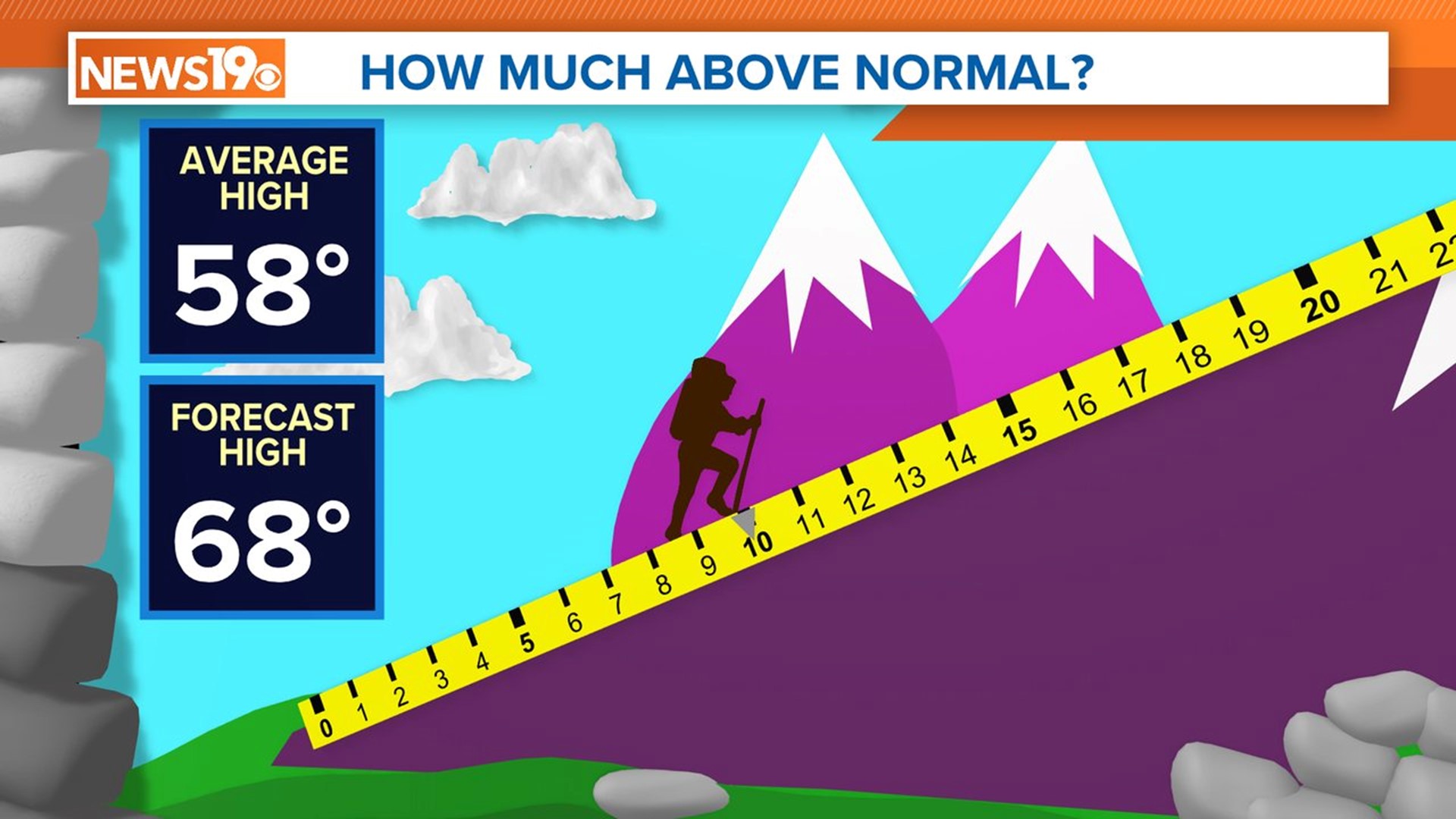 SpringLike South Carolina Friday weather