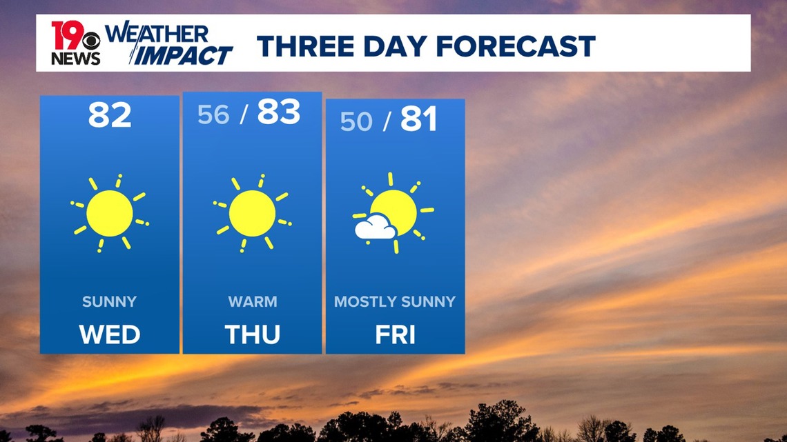 More sunny and warm South Carolina weather | wltx.com