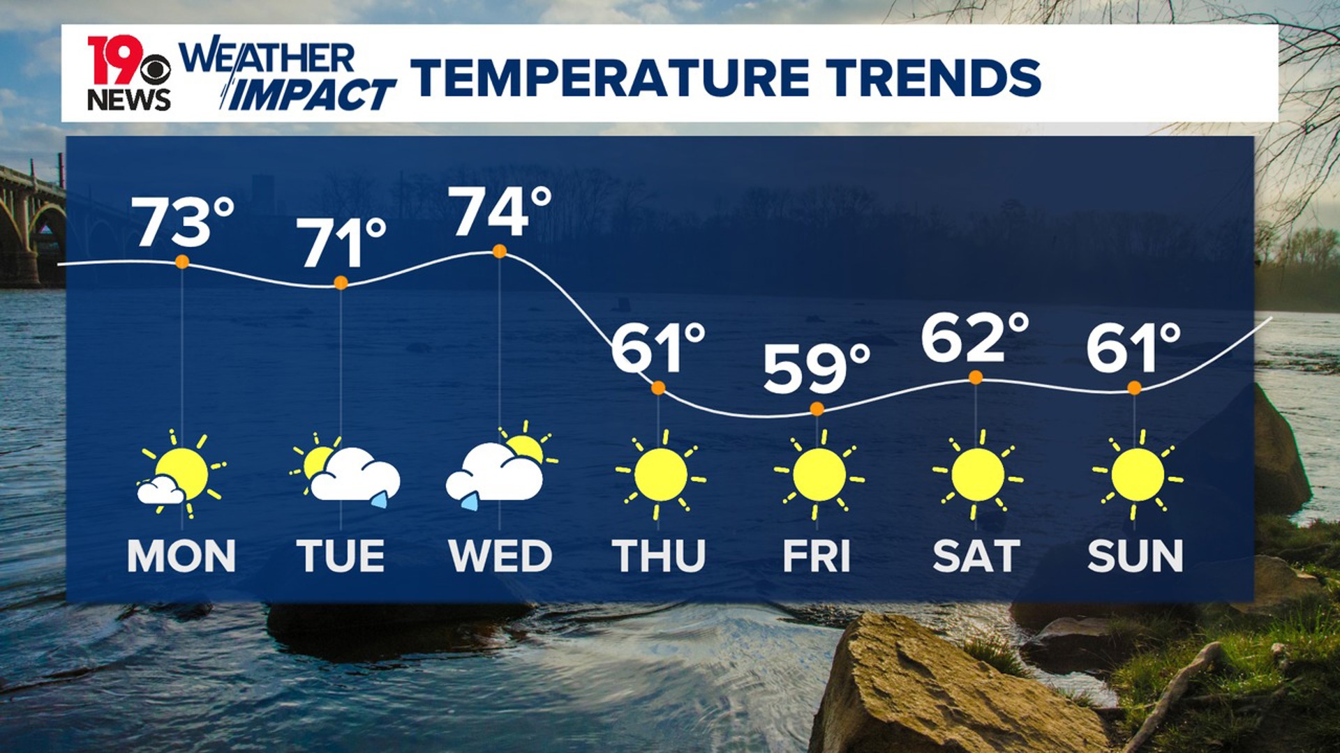 Mainly sunny, mild Monday South Carolina weather | wltx.com