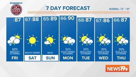 Columbia Weather on WLTX in Columbia | wltx.com