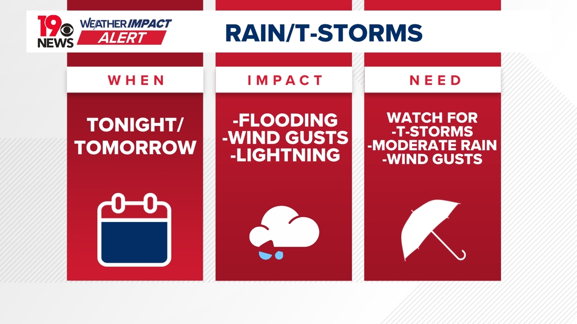 Weather Impact Alert: Severe storms possible tonight in the Midlands Heavy rainfall and potentially severe thunderstorms could impact the Midlands tonight and Thursday.