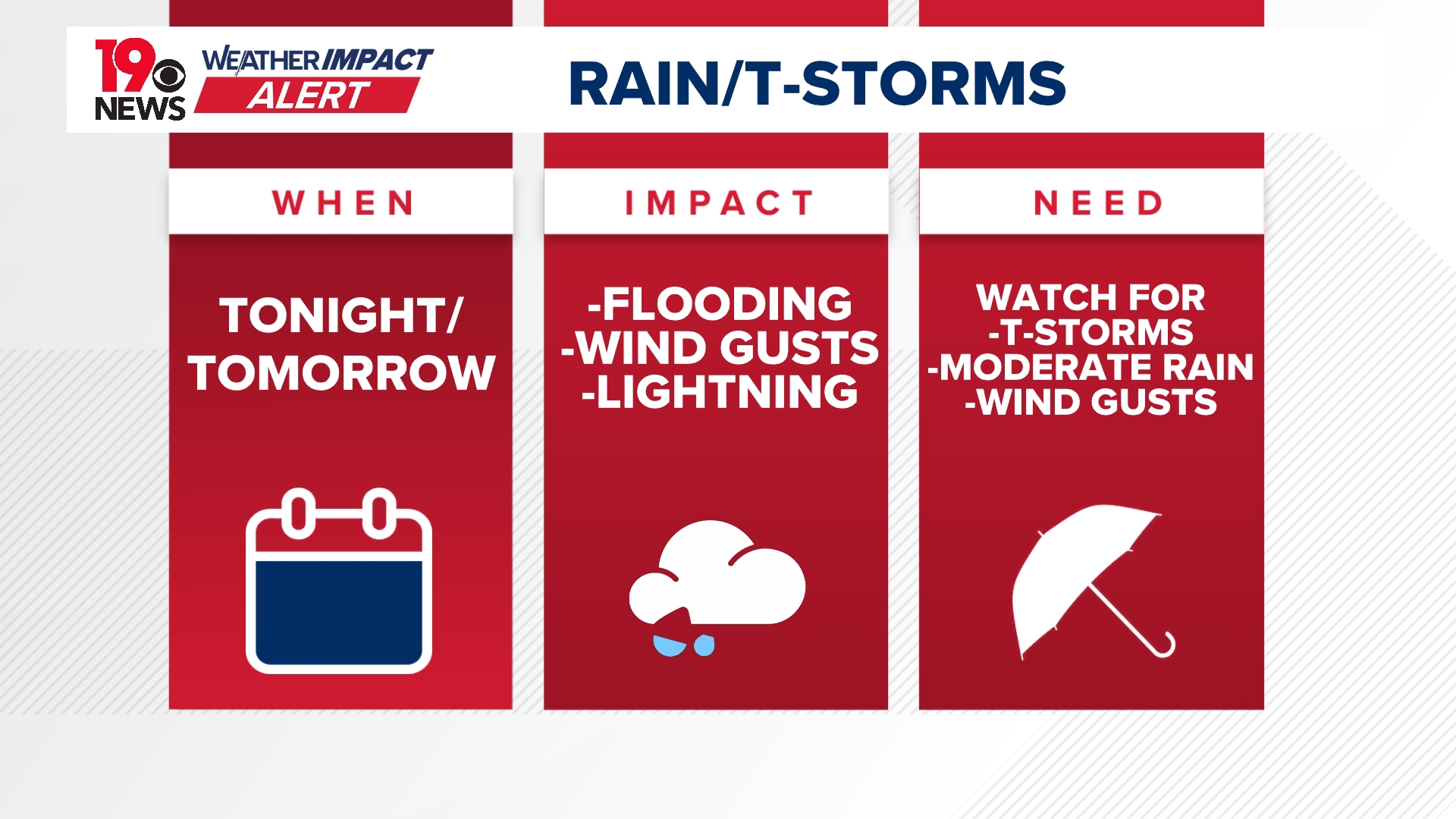 Weather Impact Alert: Severe storms possible tonight in the Midlands ...