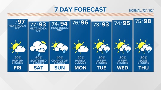 Sports from WLTX in Columbia | Columbia, SC | WLTX.com | wltx.com