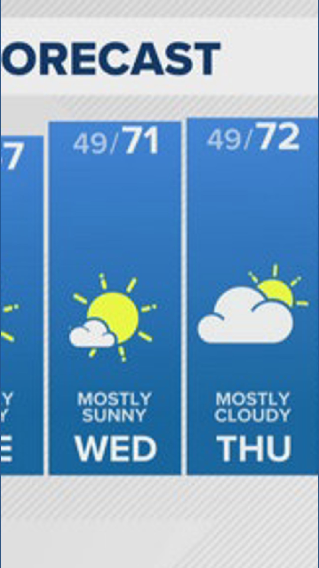 Rainy Start to Saturday, but a Big Warmup is on the Way! | wltx.com