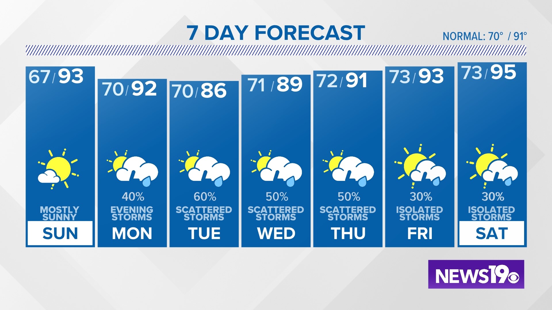 Video of large tornado in Allendale County, South Carolina