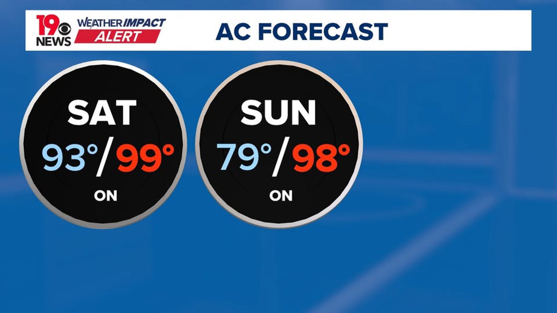Heat wave brings upper 90s temps to South Carolina this weekend | wltx.com