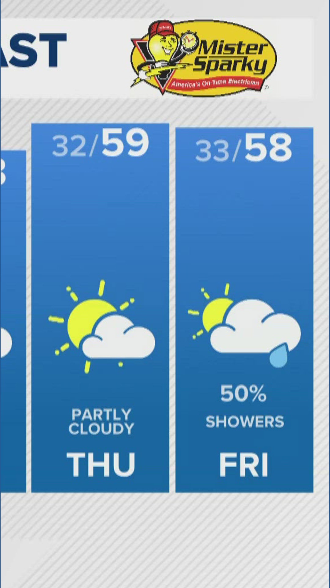 Weather Impact Alert: Wintry mix in South Carolina | wltx.com