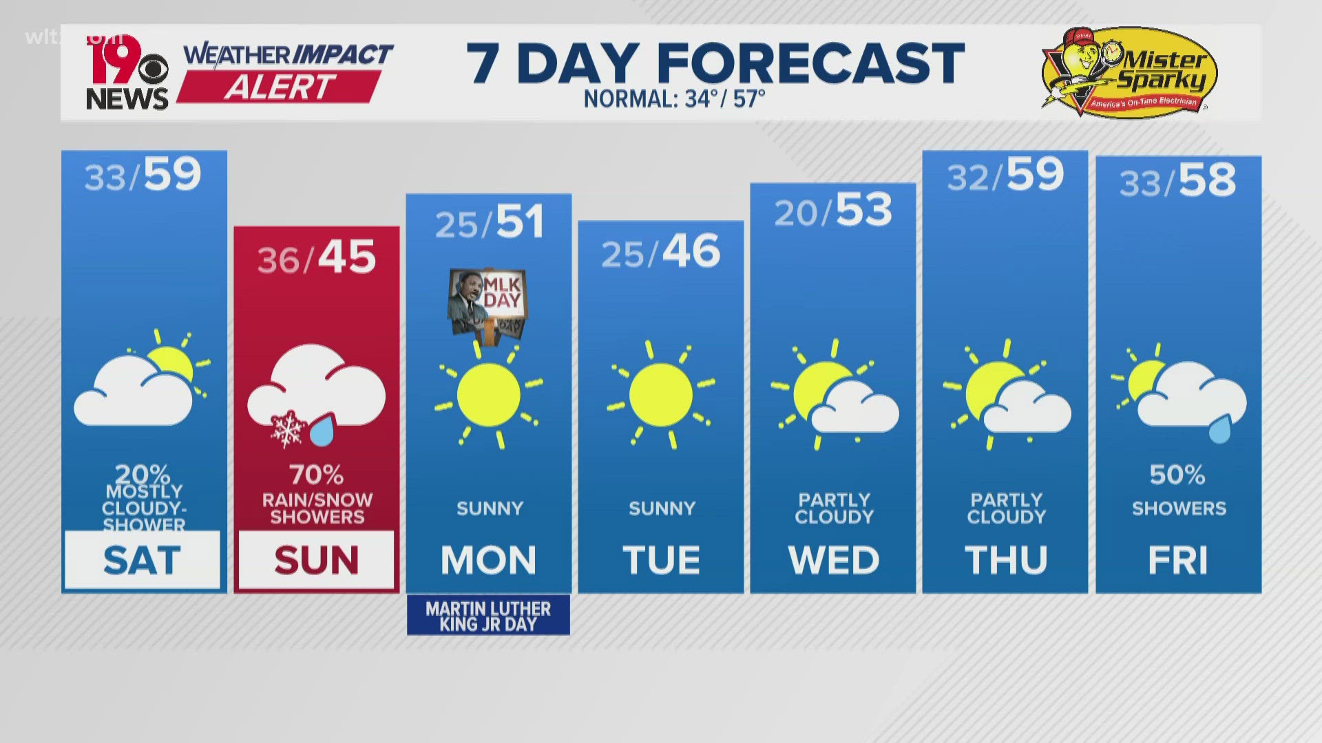 Weather Impact Alert: Wintry mix in South Carolina | wltx.com