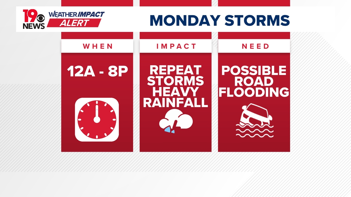 The Midlands could see heavy rainfall and storms to start the week ...