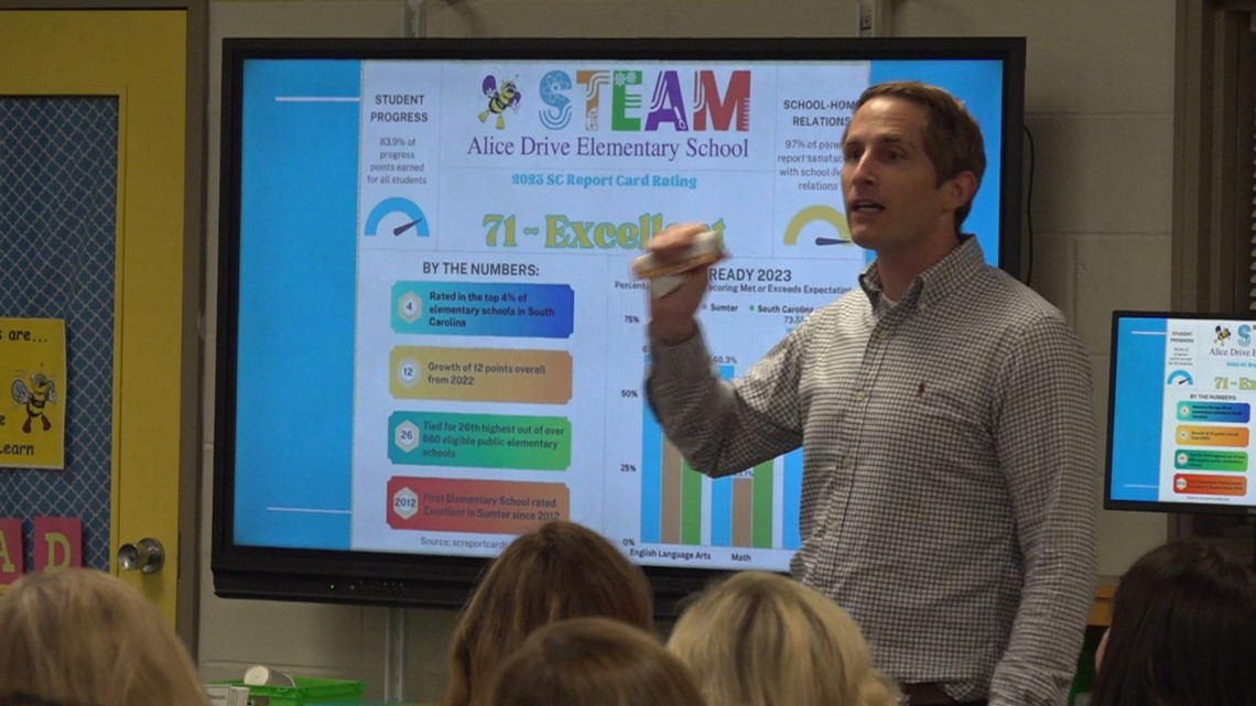 How the Sumter School District scored in annual testing - Vimarsana News