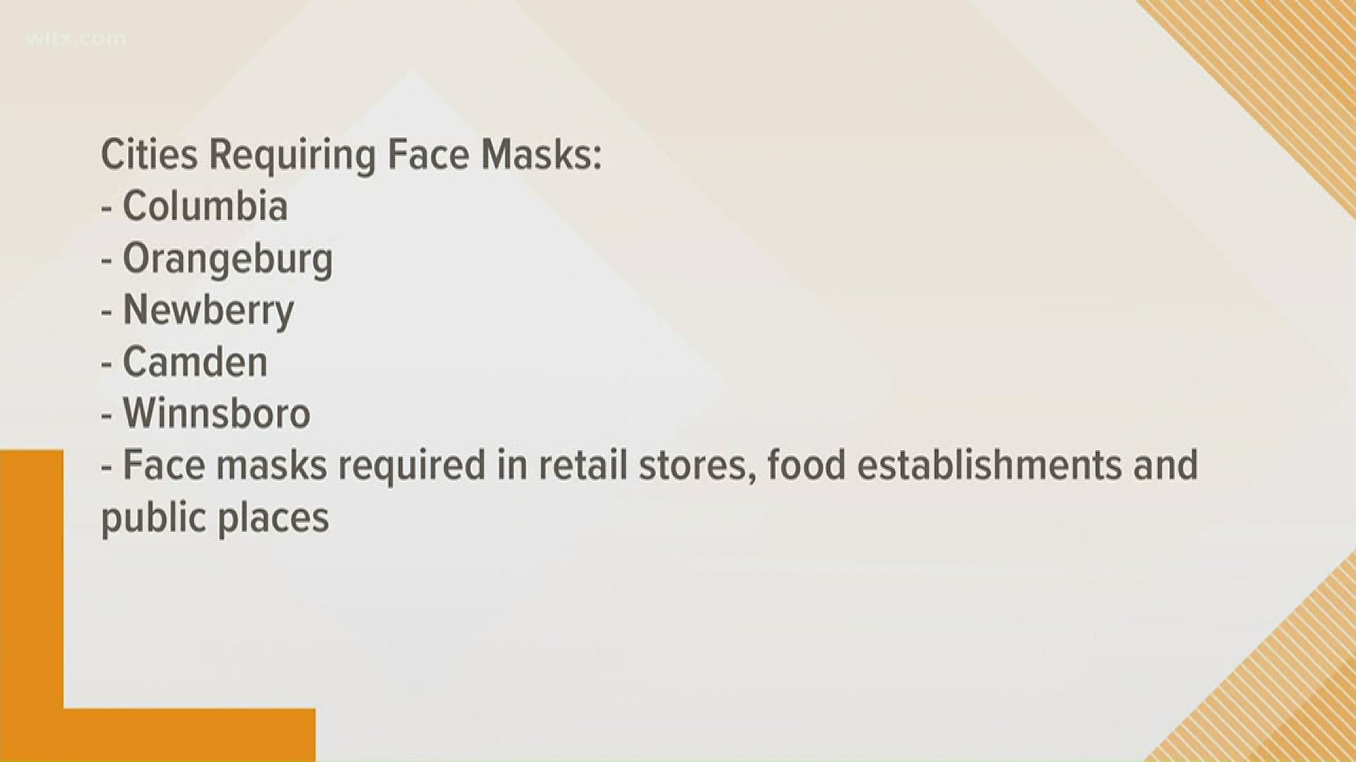 Beginning Friday, July 3, masks are mandatory in public areas within town limits