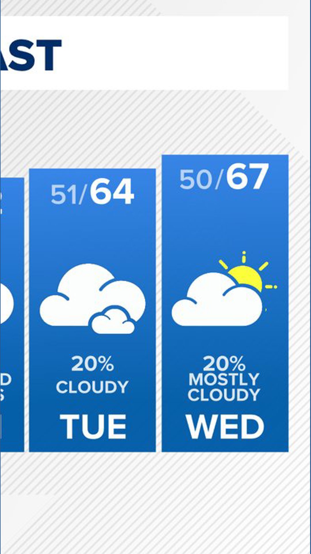Weather impact: Increased fire danger as dry, breezy conditions ...