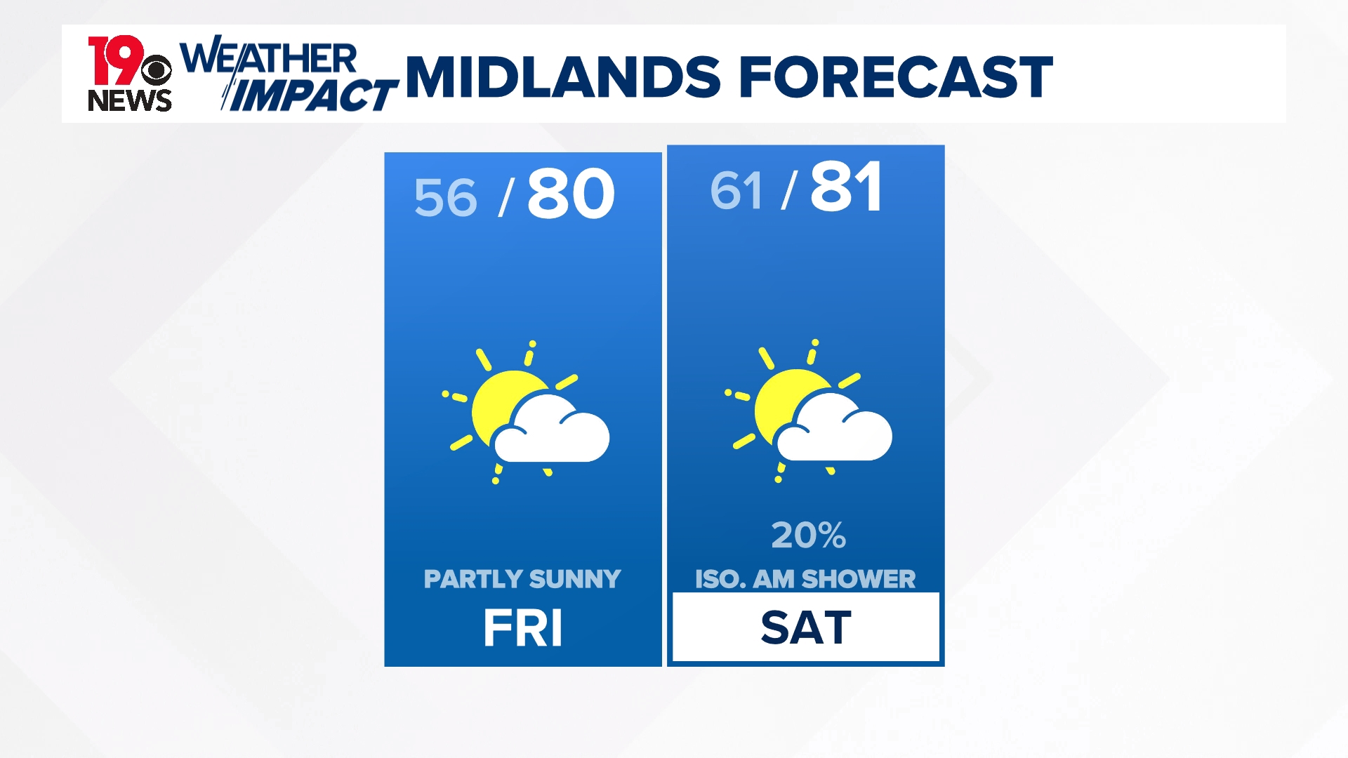 Warm temperatures will continue heading into the weekend | wltx.com