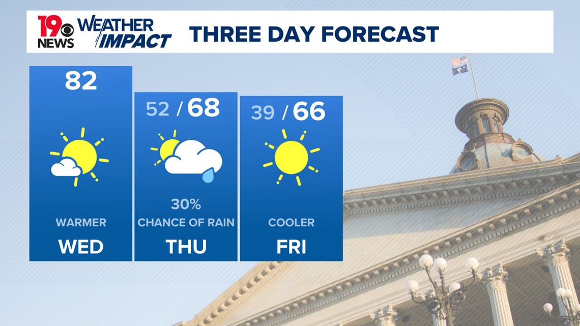 Sunny, warm Wednesday South Carolina Weather | wltx.com