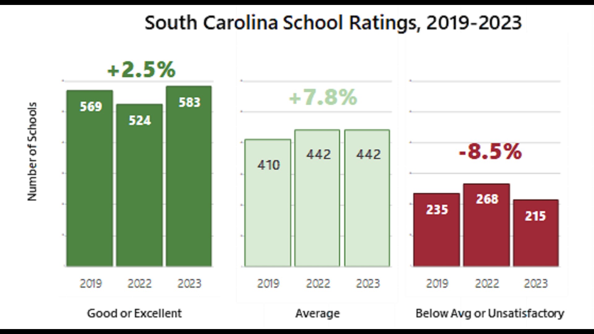 20222023 South Carolina School Report Cards released