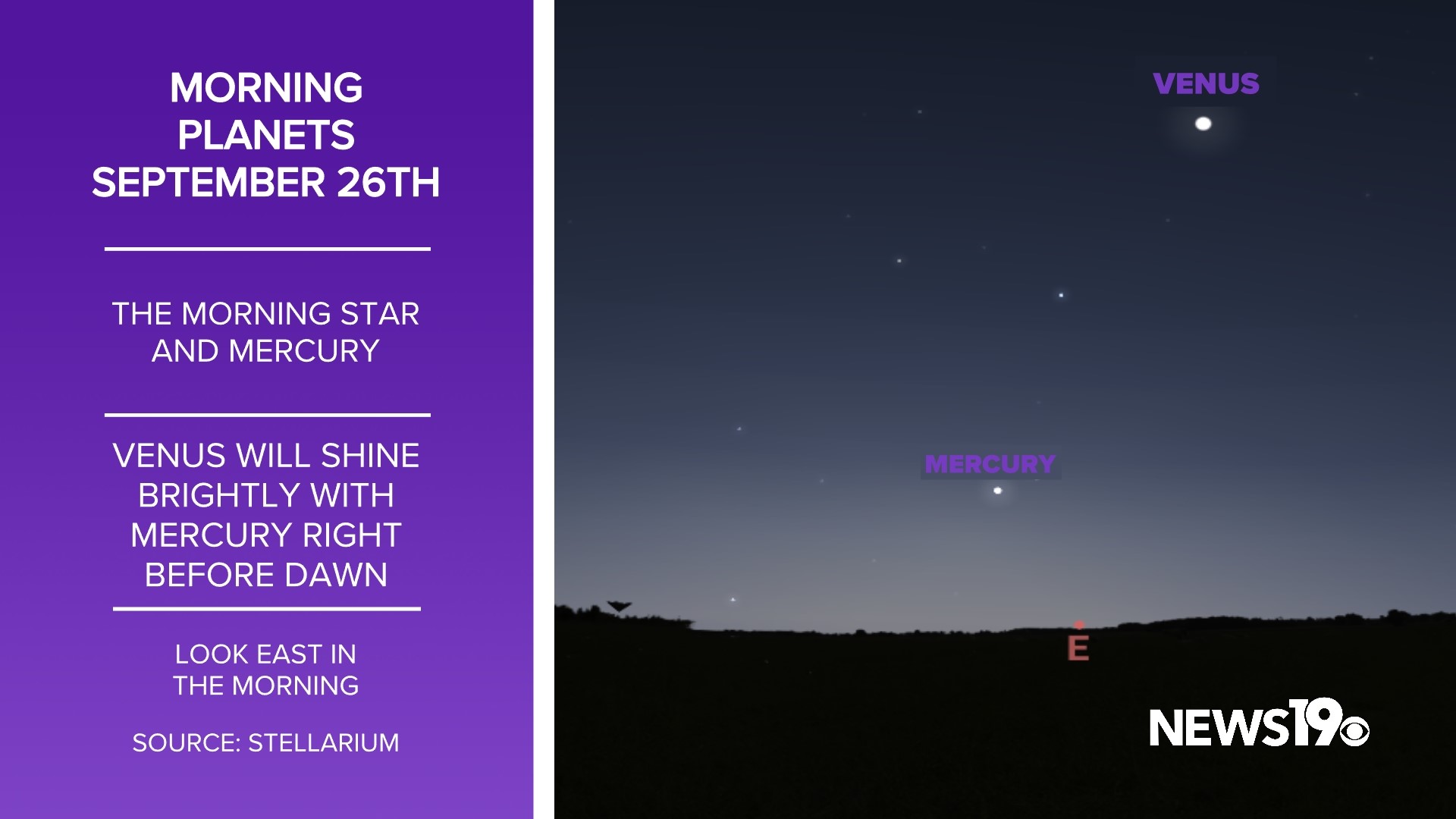 September features plenty of planets in the morning and night sky. Nights will begin to cool as well making for great conditions to take a look up!