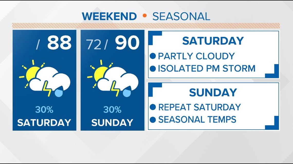 Seasonal weather across Midlands this weekend