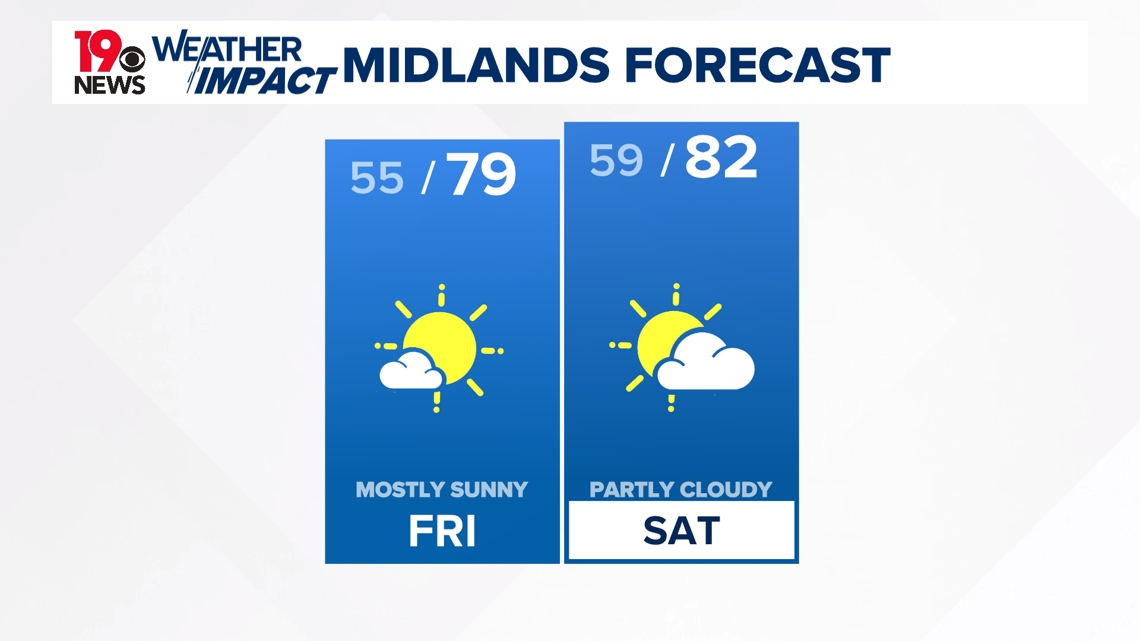 Dry weather continues to start the weekend, but rain chances return next week