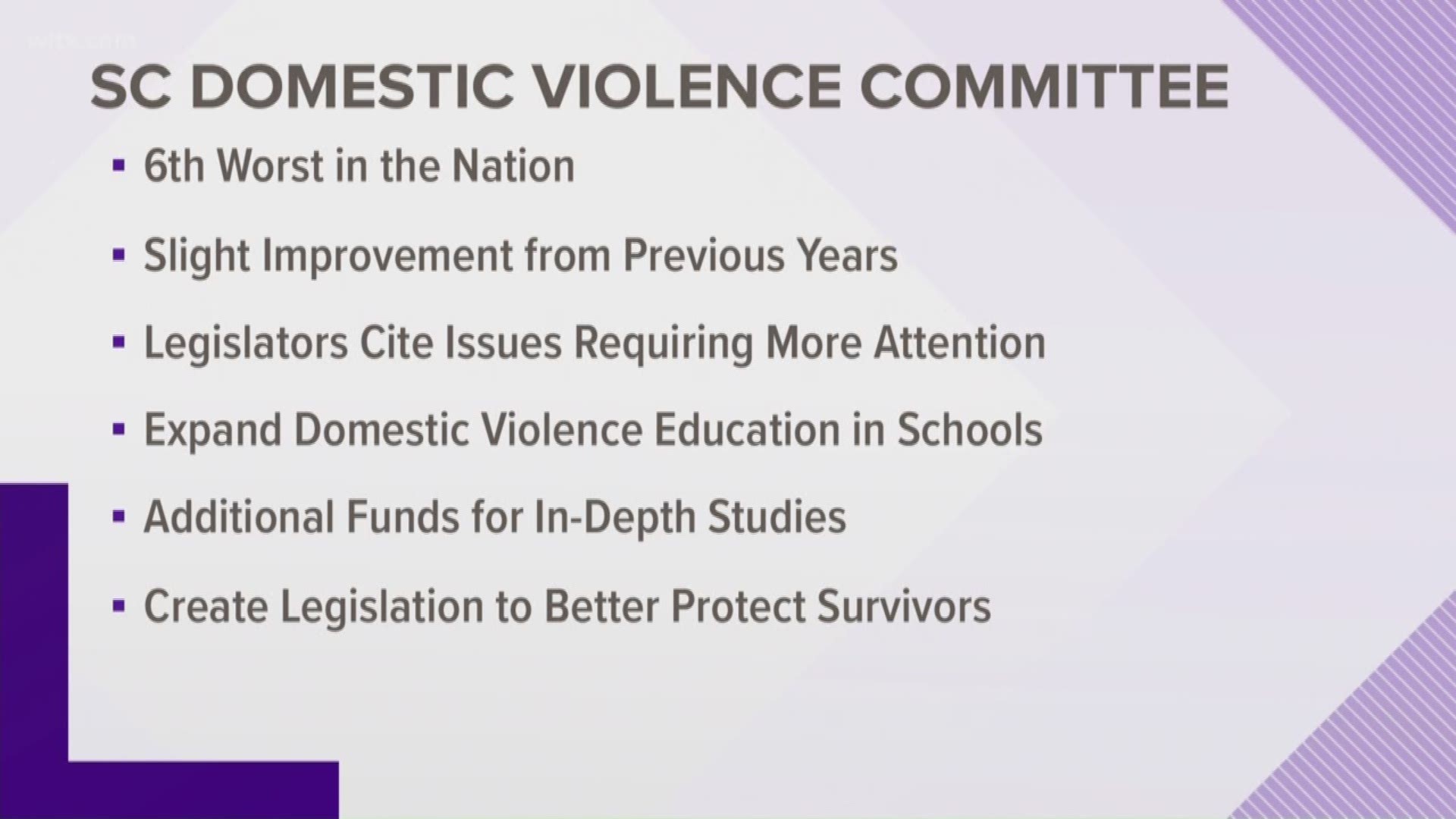 The 2018 South Carolina Domestic Violence Advisory committee ranks the state sixth worst in the nation