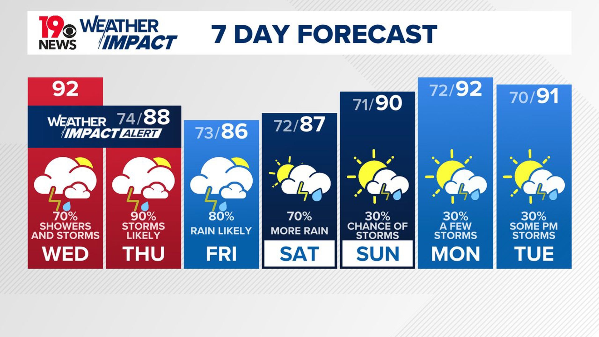 A flash flood watch is in effect for a large part of the Midlands today through Thursday evening.