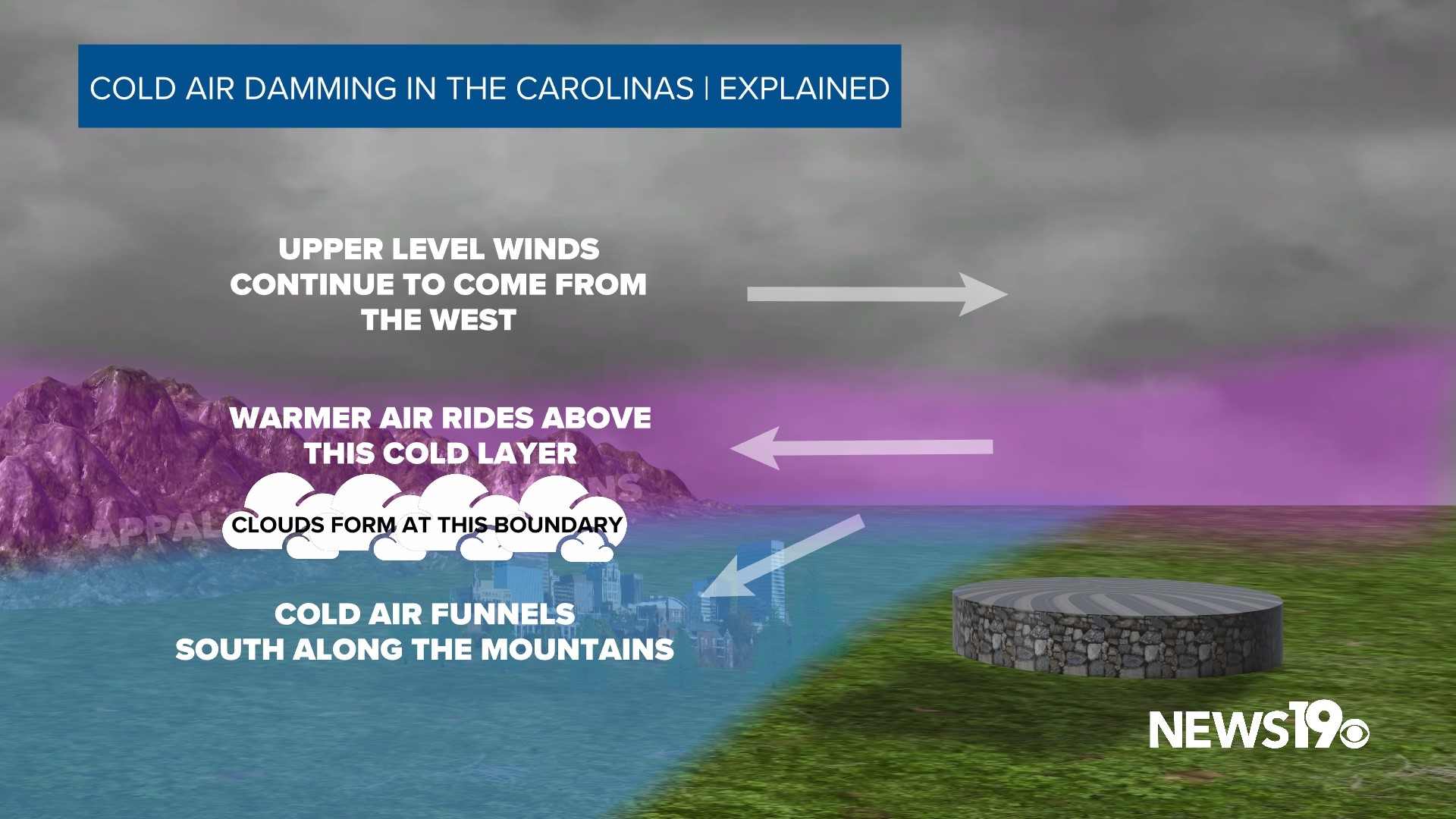 Why Cold Air Damming is so unique to the Carolinas