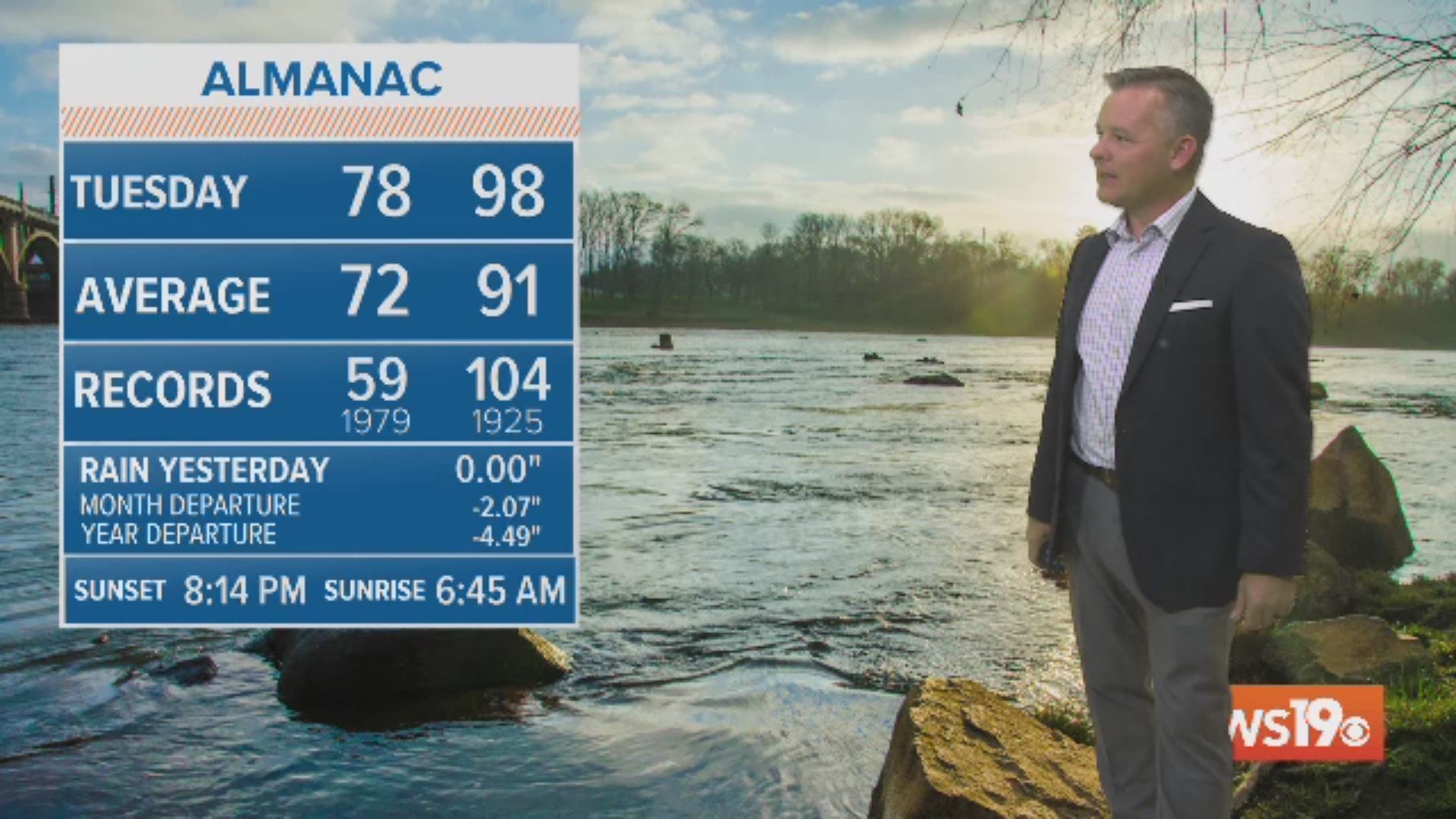 More heat and humidity. A few showers and storms will be possible later today.